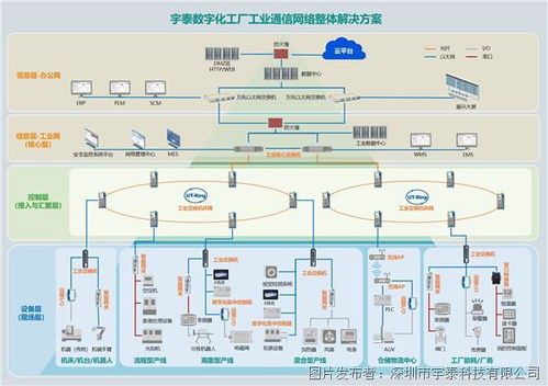 相約成都，共赴工業互聯新未來——第X屆成都國際工業博覽會網絡技術展區前瞻