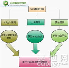 團購網站安全漏洞 用戶消費憑據可被冒用的技術風險與應對