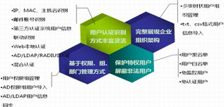 云計(jì)算環(huán)境下的實(shí)名制網(wǎng)絡(luò)管理 挑戰(zhàn)與實(shí)施策略